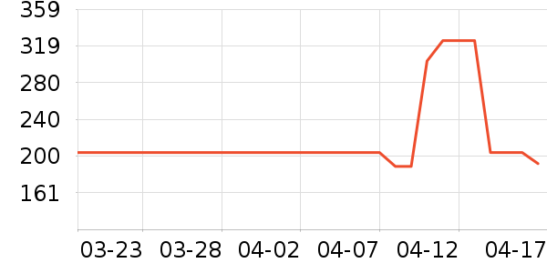 �����������׷�/��������ʷ�۸�