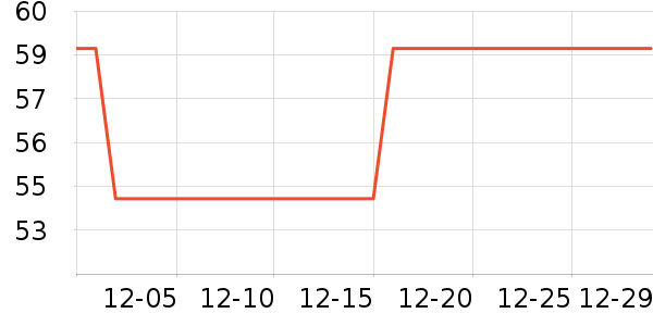 �����ֻ������/��������ʷ�۸�