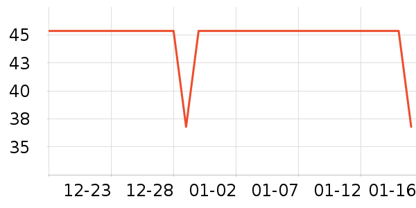 �����ݵ���ʷ�۸�