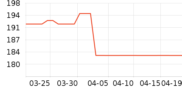 ���ĵ緹����ʷ�۸�