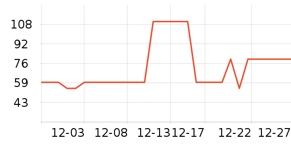 ܽ����˿жױ��ʷ�۸�