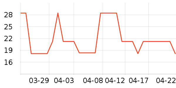 ����ϴ�·���ʷ�۸�