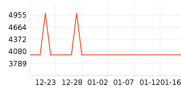 ˫���˹�����װ��ʷ�۸�