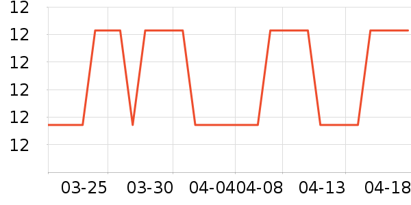 ��С�����ʳƷ/��Ʒ��ʷ�۸�