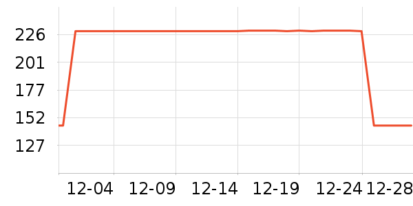 �����ʱ������/����/������ʷ�۸�