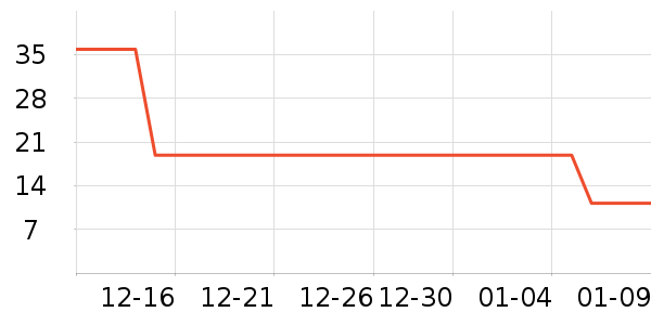 Lnieerʱ�н�ָ/������ʷ�۸�