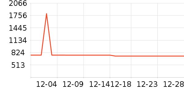 �Ϻ��ֱ���ʷ�۸�