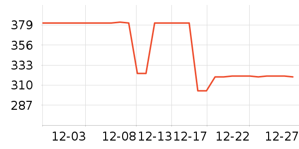 ������޷���ʷ�۸�