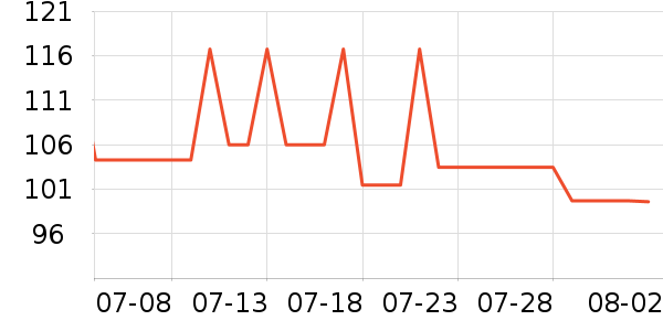 361���˶�Ь��ʷ�۸�