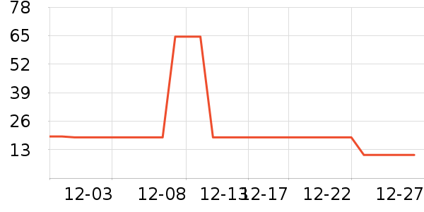 �˻� �ϱ��ɻ���ʷ�۸�