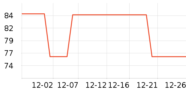 ������ͷ��ʷ�۸�