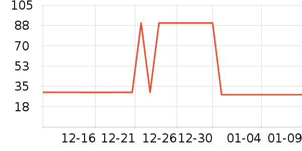 �ֻ������/��������ʷ�۸�