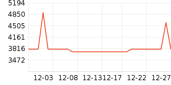 A.O.ʷ��˹��ˮ����ʷ�۸�