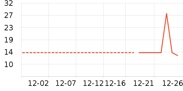 �Ź�������ʷ�۸�