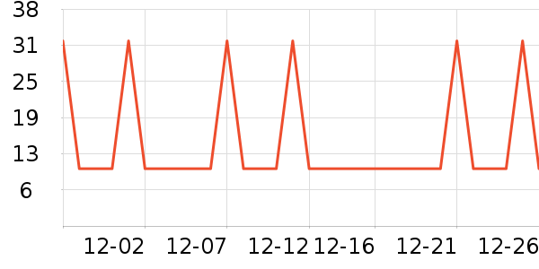 �Ź�������ʷ�۸�