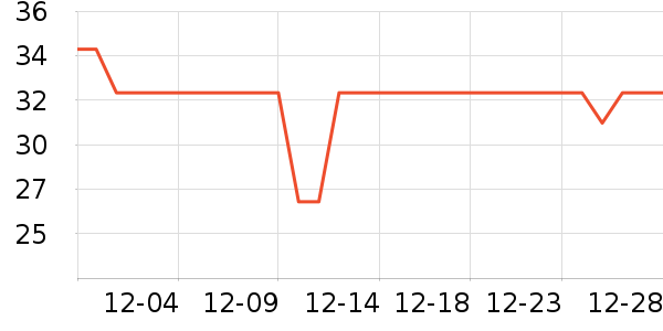 ��ܽ�ɿ�����ʷ�۸�