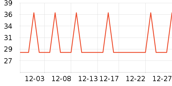 �Ź�������ʷ�۸�