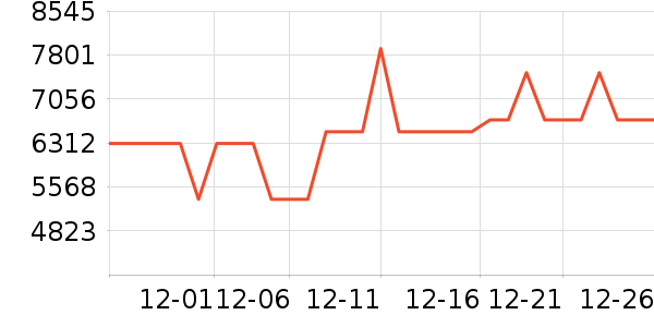 ׷��ϴ�ػ���ʷ�۸�
