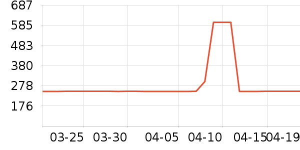 ������������ʷ�۸�