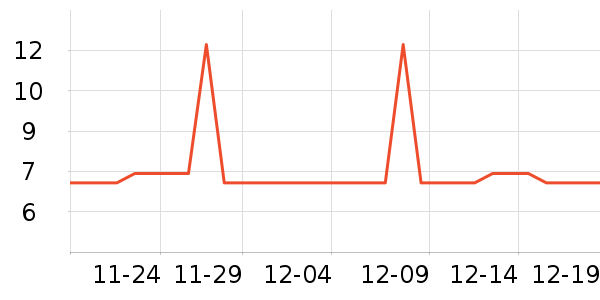 ������ʷ�۸�