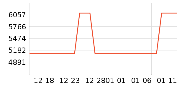 �߲ʺ�ʼǱ�������ʷ�۸�