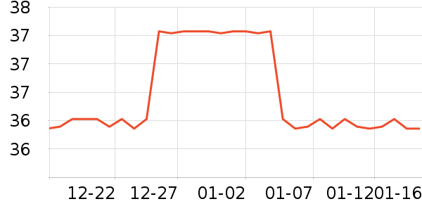 ��贵�̺/�ص���ʷ�۸�