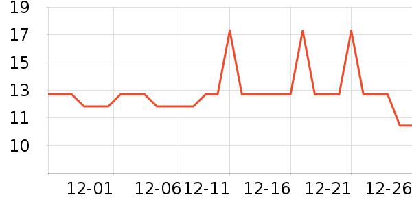 �Ź�������ʷ�۸�