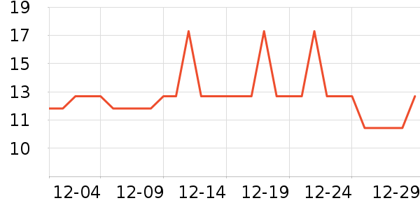 �Ź�������ʷ�۸�