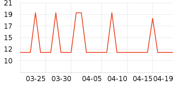 �Ź�������ʷ�۸�