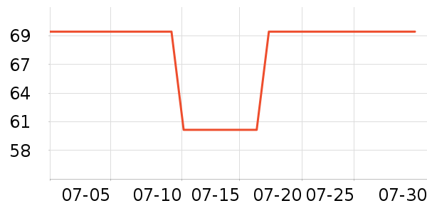 �Ź�������ʷ�۸�