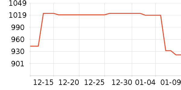 MLB.�˶�Ь��ʷ�۸�