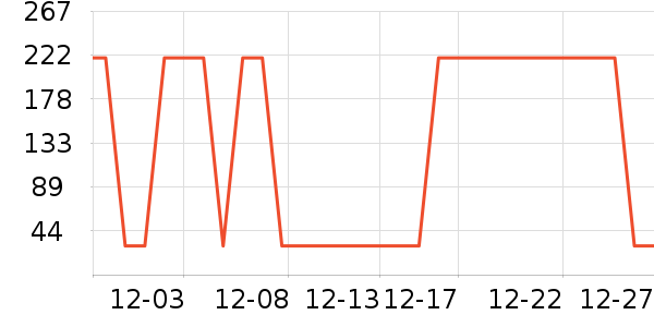 ����¶��ʷ�۸�