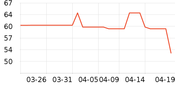 ��������ë����ʷ�۸�