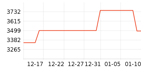 �˶���΢��¯��ʷ�۸�