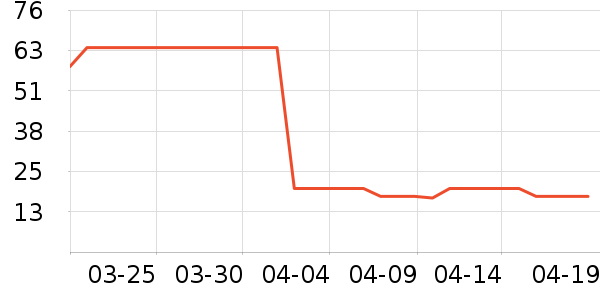 petshy����Ҿ���Ʒ��ʷ�۸�