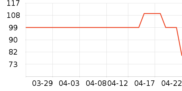 �ļ����յ�����ʷ�۸�