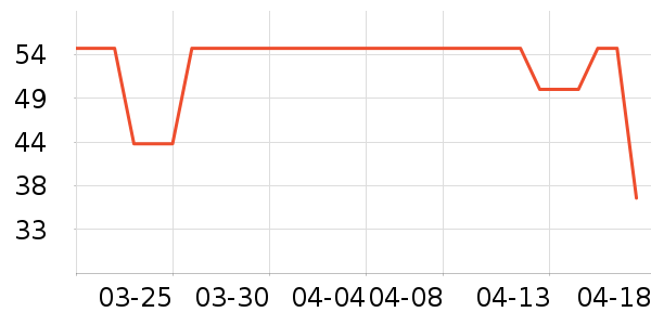 ����������Ʒ��ʷ�۸�