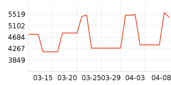 ������ƽ�����/����/������ʷ�۸�