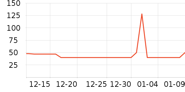 ����ţ��/��Ʒ��ʷ�۸�