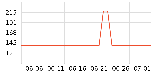 Ů����ƾ�/��������ʷ�۸�