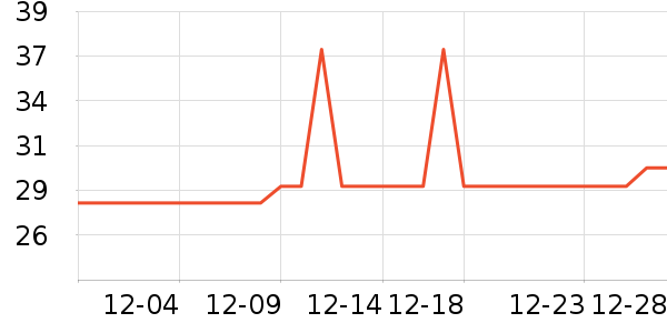 �Ź�������ʷ�۸�