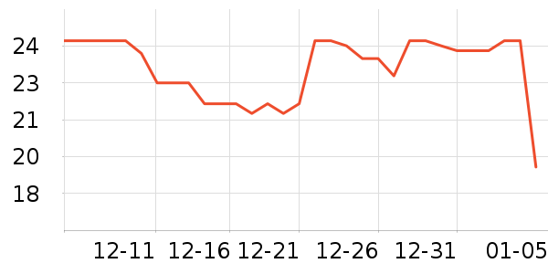 ȫ��ʱ���и�����/����ʷ�۸�