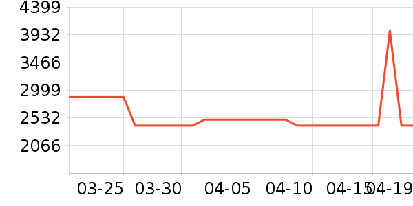 �׼ұ�����ʷ�۸�