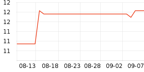 �Ź�������ʷ�۸�