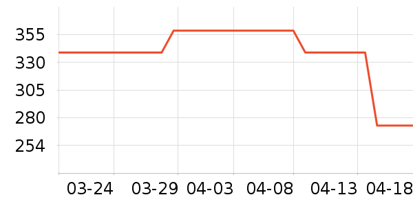 BJHG�п���ʷ�۸�