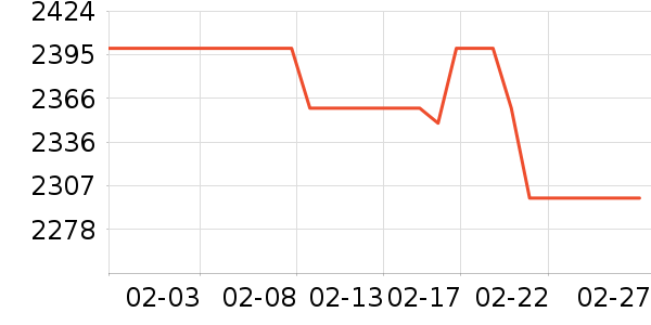 �Ŀ������õ�����ʷ�۸�