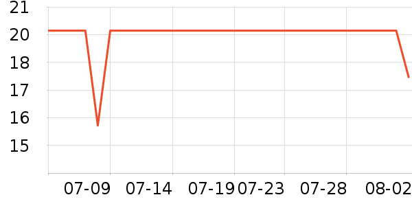 Lnieer������ʷ�۸�