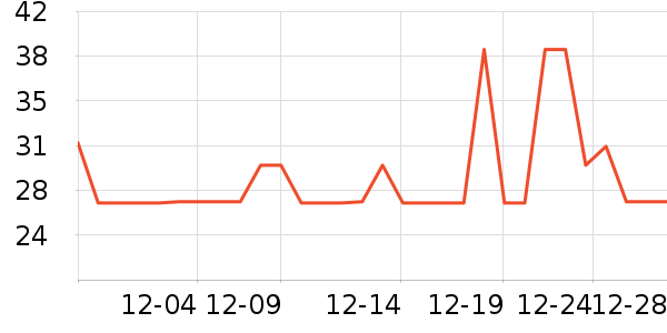 ��СȪ������ʷ�۸�