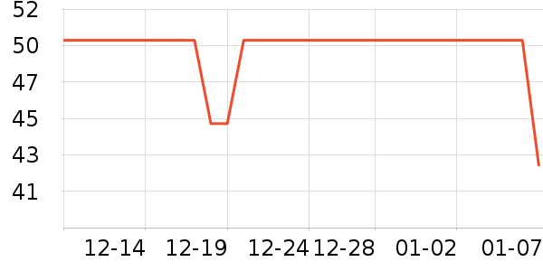 NatureHike������Ʒ��ʷ�۸�