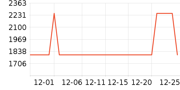 ������Ʒ��ʷ�۸�